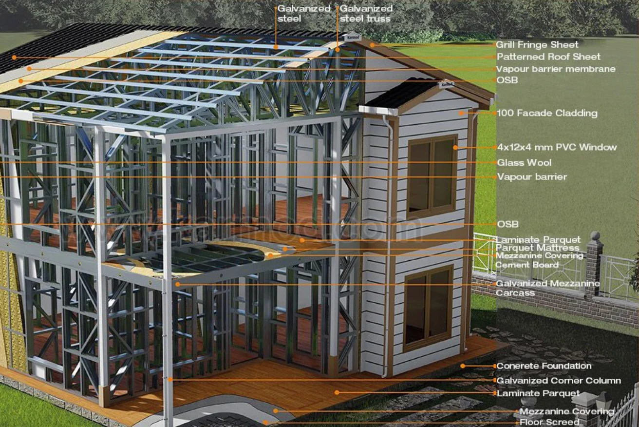 Steel frame barndo diagram in Kansas